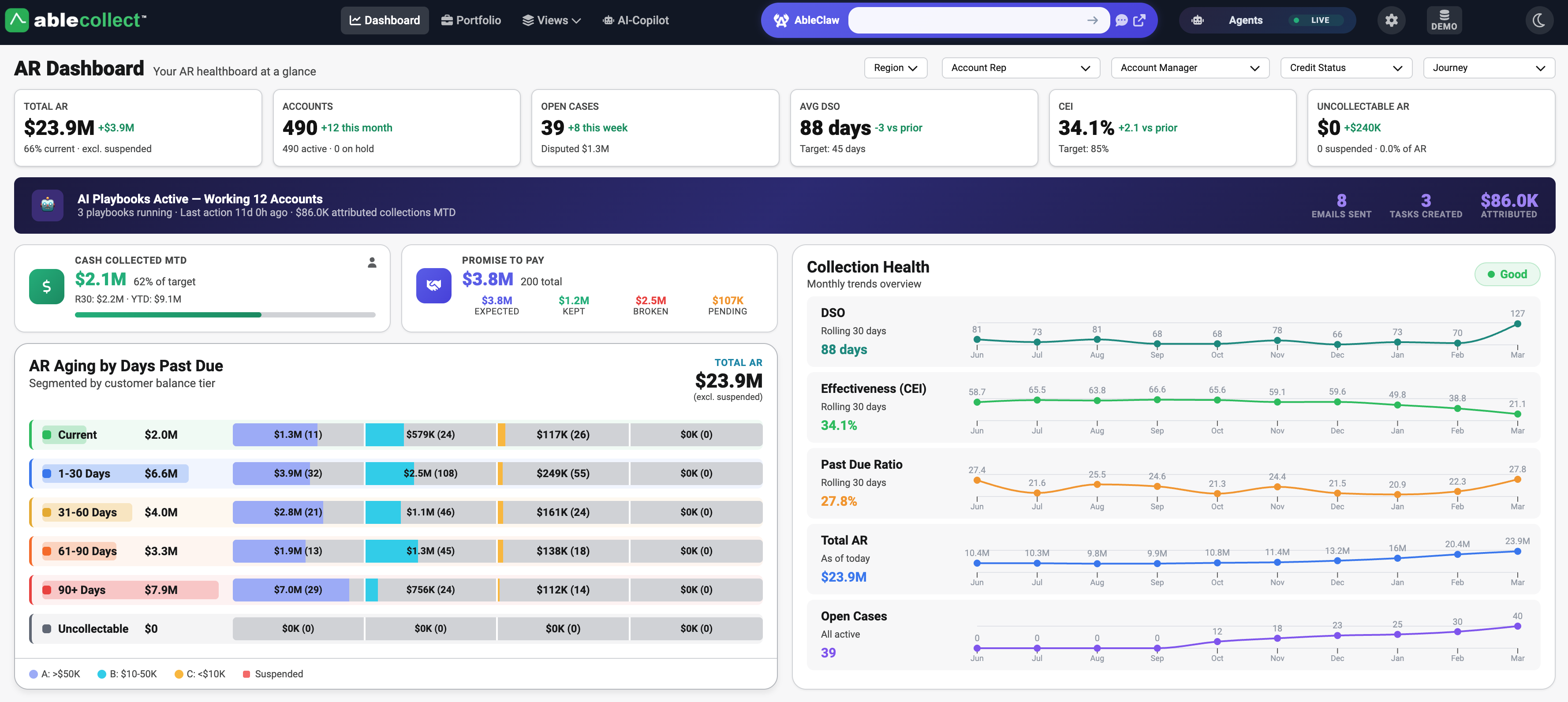 Able Collect AR Dashboard — aging breakdown, collection health trends, DSO tracking, and AI playbook status