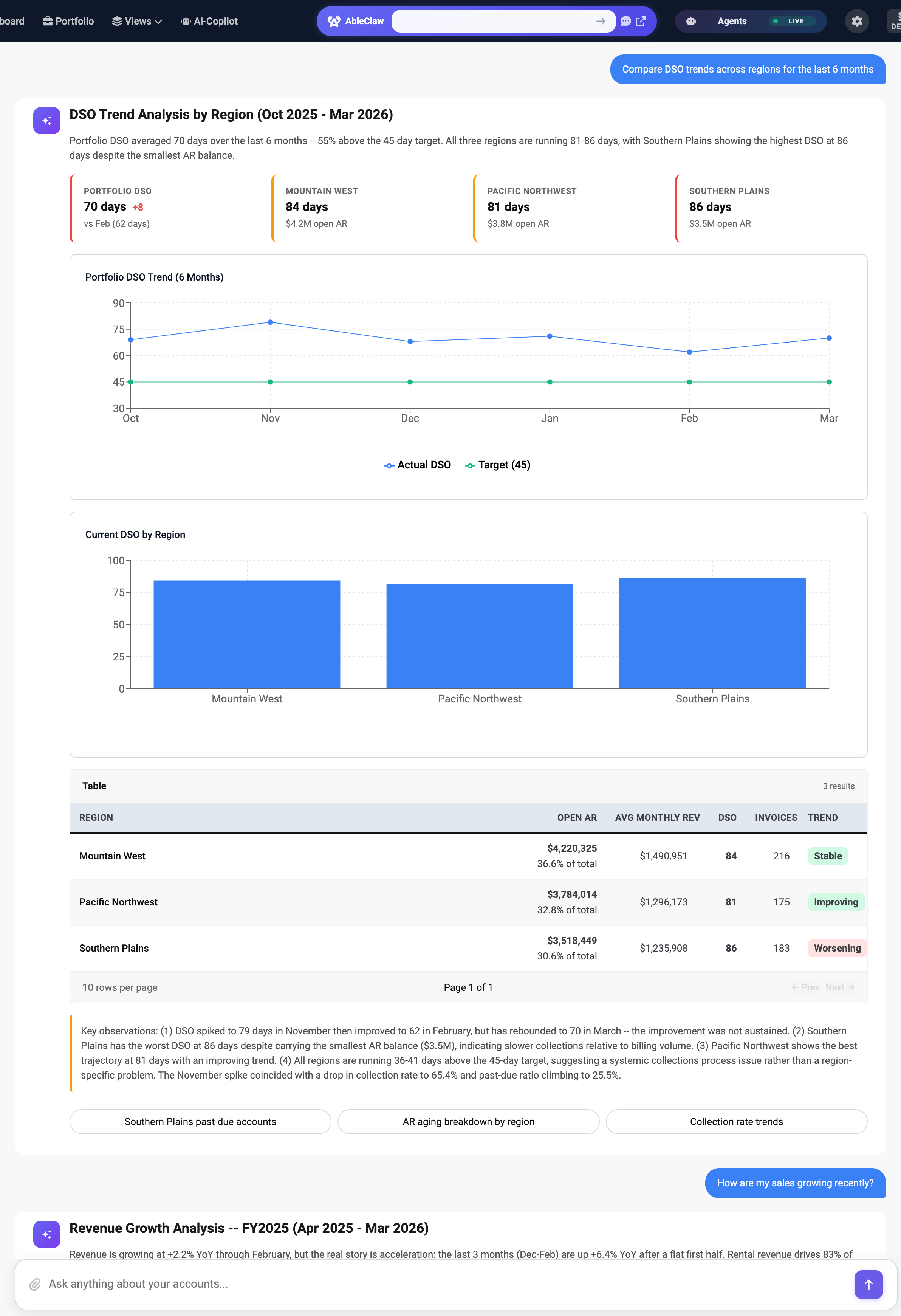DSO Trend Analysis by Region — charts, tables, and AI-generated key observations from Able Collect